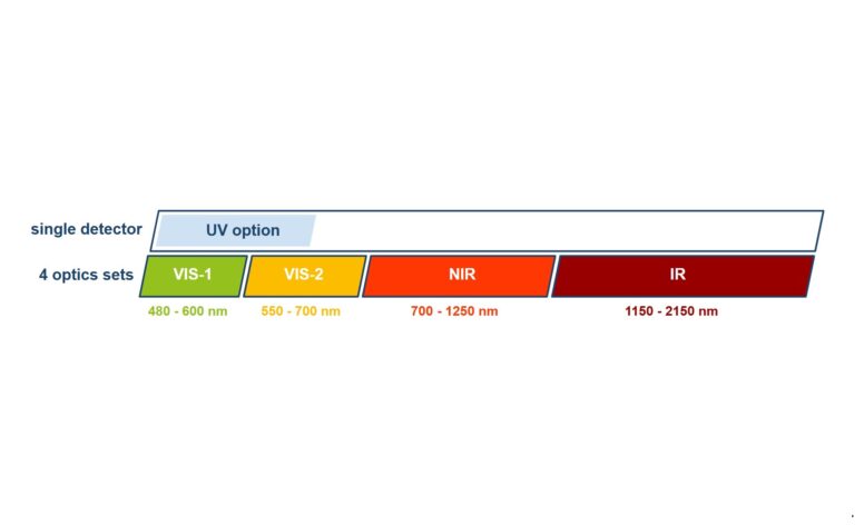 MS-ROC autocorrelator full spectral range